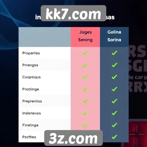 Comparação de jogos em kk7.com e concorrentes